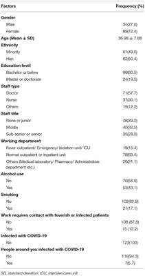 Prevalence and Related Factors of Depression, Anxiety, Acute Stress, and Insomnia Symptoms Among Medical Staffs Experiencing the Second Wave of COVID-19 Pandemic in Xinjiang, China